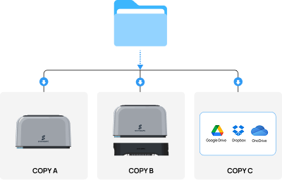 Triple-Safe Backup