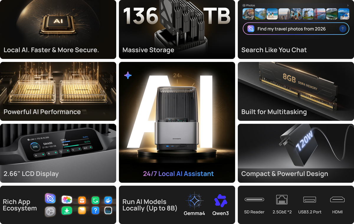 StationPC DA400 feature image